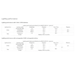 Petzl Tikka -Sports Outdoor 0173348 petzl tikka