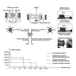 Fenix HM65R-DT Trail Runner -Sports Outdoor 0186608 fenix hm65r dt trail runner